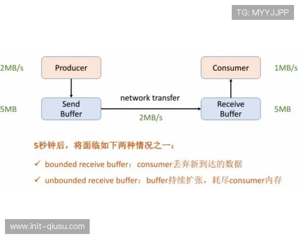 智能缓存分配机制在智能化推进阶段成熟 降低了高带宽视频流的响应延时